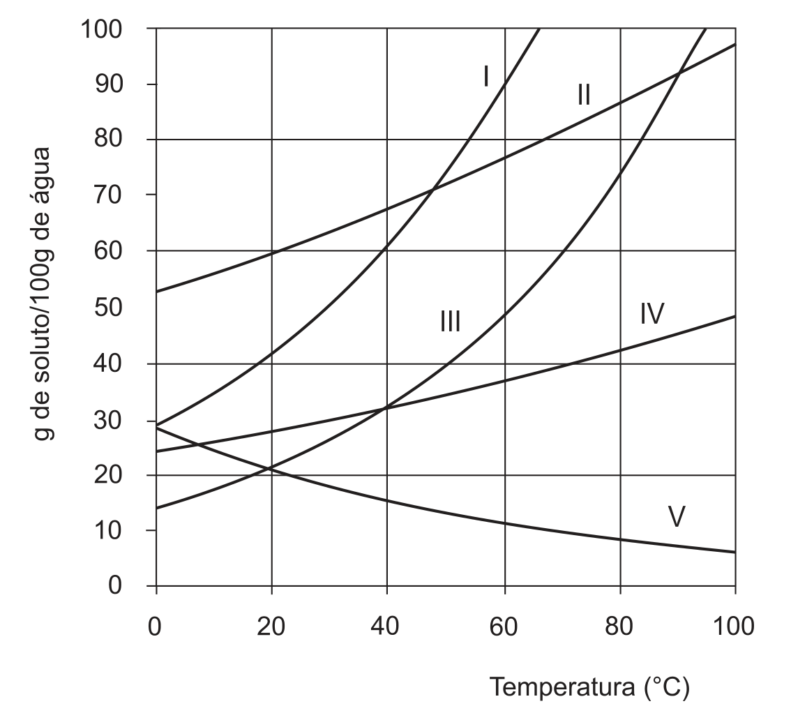 Figura da prova, arquivo q38_fig01.png