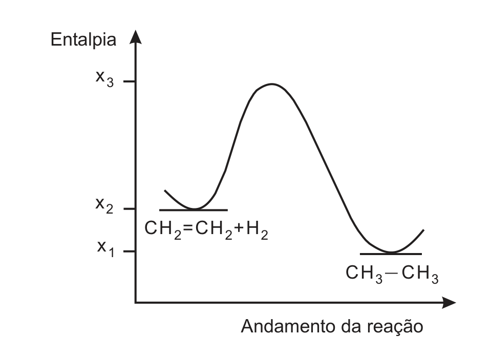Figura da prova, arquivo q46_fig01.png