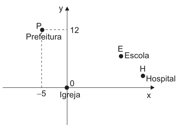 Figura da prova, arquivo q25_fig01.png