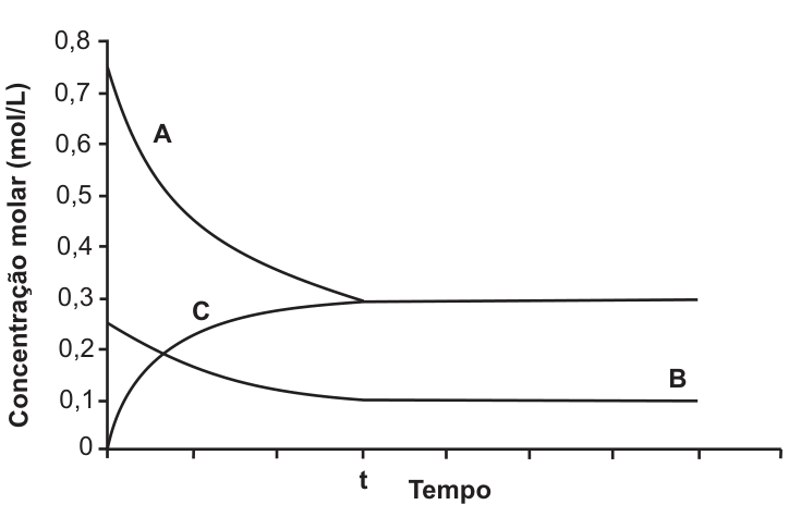 Figura da prova, arquivo q33_fig01.png