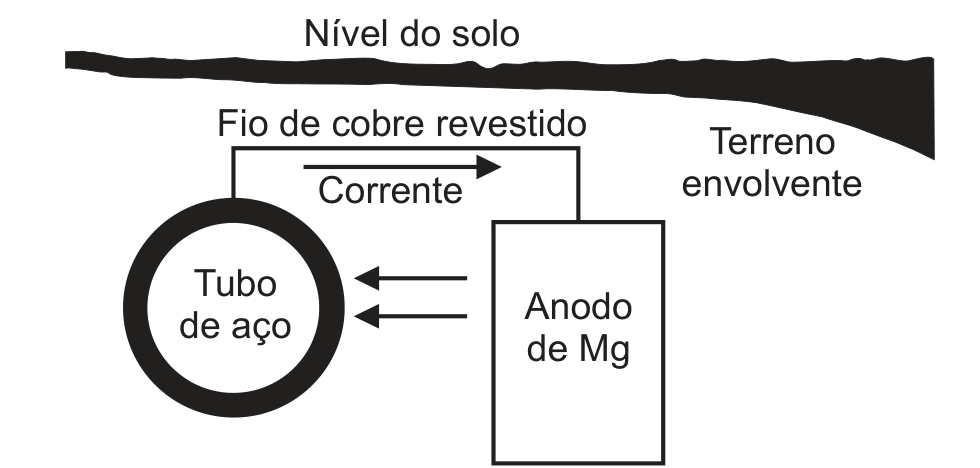 Figura da prova, arquivo q34_fig01.png