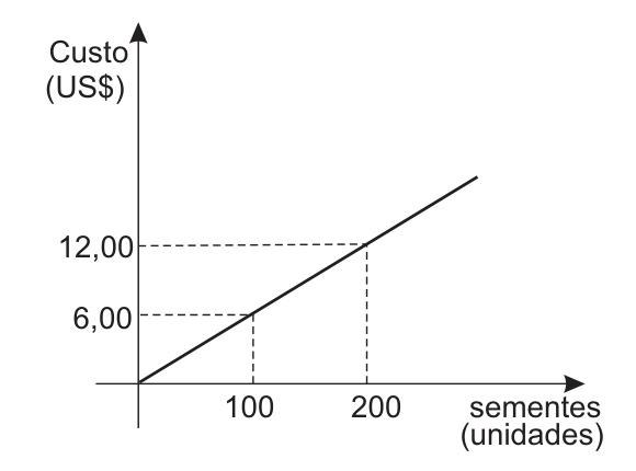 Figura da prova, arquivo q11_fig01.png