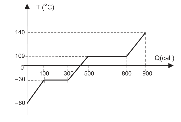Figura da prova, arquivo q35_fig01.png