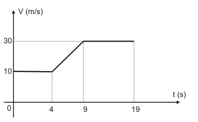 Figura da prova, arquivo q31_fig01.png