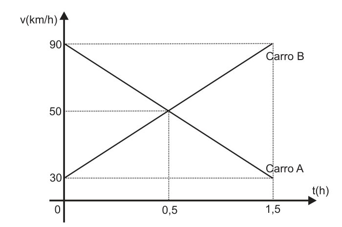 Figura da prova, arquivo q37_fig01.png