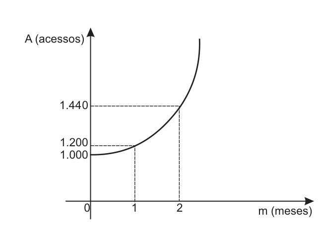 Figura da prova, arquivo q14_fig01.png