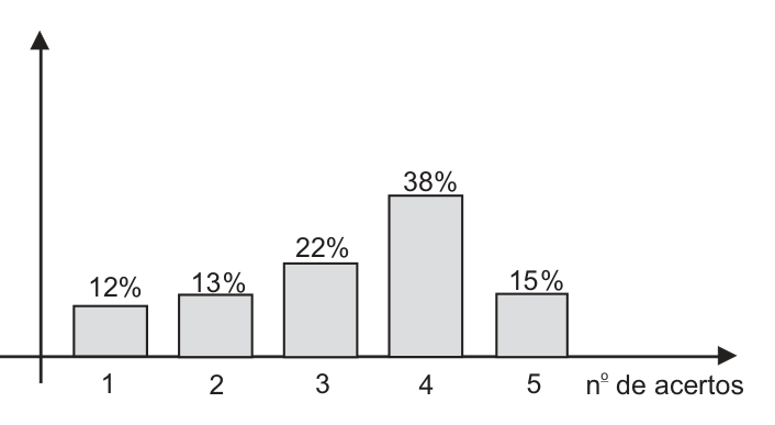 Figura da prova, arquivo q30_fig01.png