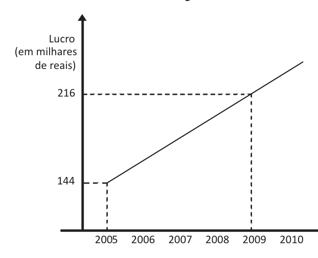 Figura da prova, arquivo q38_fig01.png