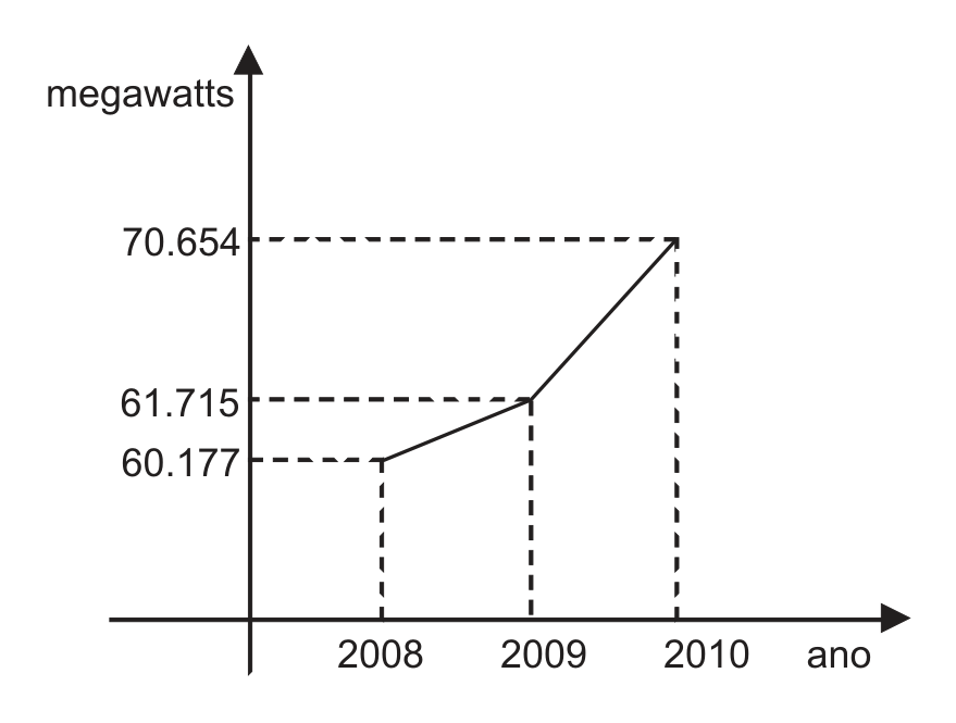 Figura da prova, arquivo q12_fig01.png