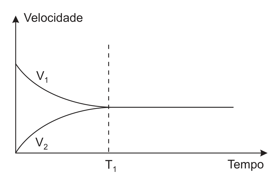 Figura da prova, arquivo q23_fig01.png