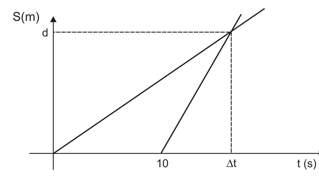 Figura da prova, arquivo q32_fig01.png