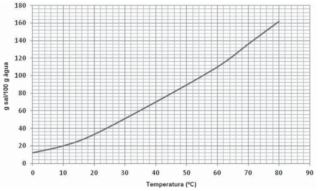 Figura da prova, arquivo q28_fig01.png