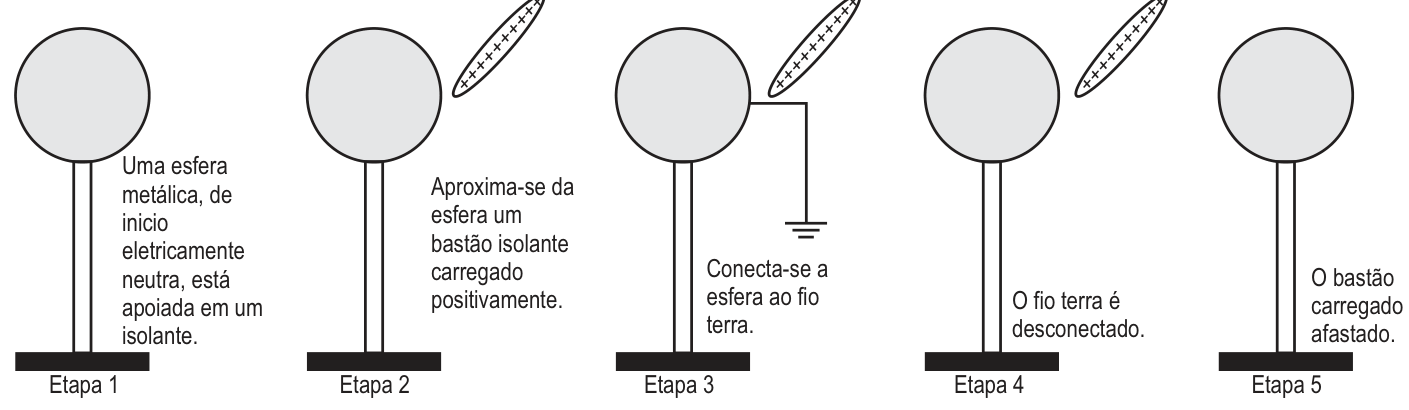 Figura da prova, arquivo q32_fig01.png