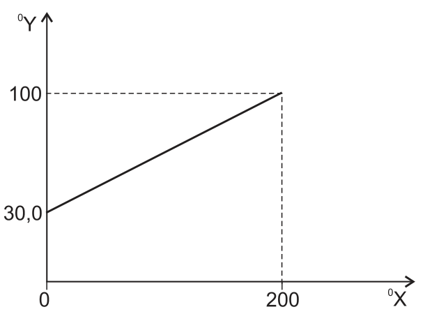 Figura da prova, arquivo q46_fig01.png