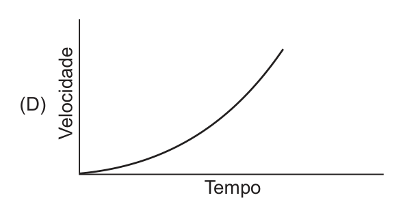 Figura da prova, arquivo q42_fig05.png