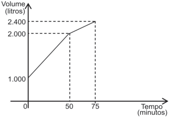 Figura da prova, arquivo q18_fig01.png