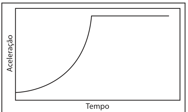 Figura da prova, arquivo q31_fig02.png