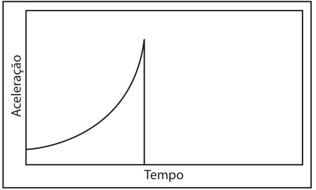 Figura da prova, arquivo q31_fig03.png