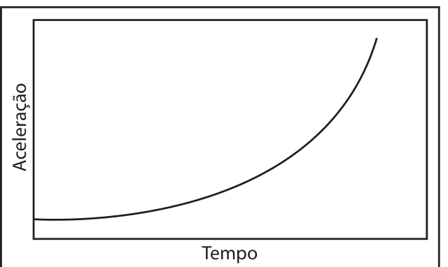 Figura da prova, arquivo q31_fig05.png