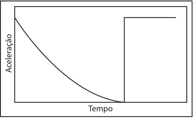 Figura da prova, arquivo q31_fig06.png