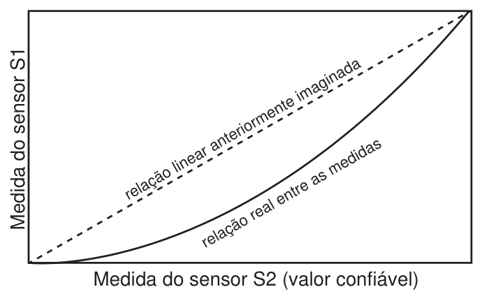 Figura da prova, arquivo q38_fig01.png