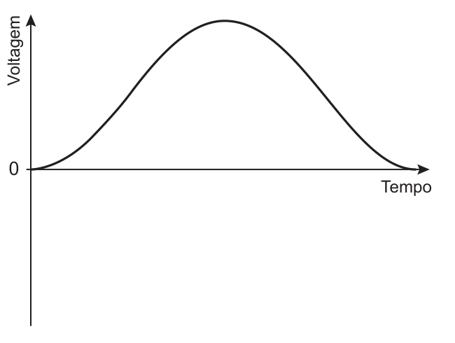 Figura da prova, arquivo q33_fig02.png