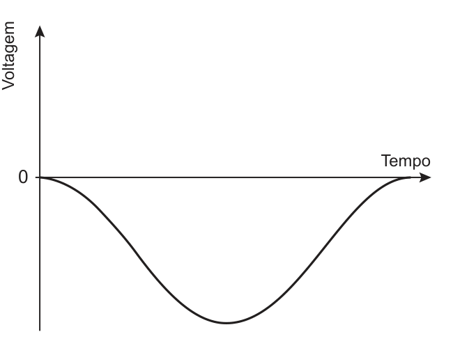 Figura da prova, arquivo q33_fig03.png